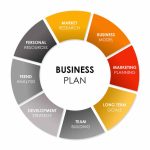 Practical & Must-Know Dynamics of Business Plan and Business Planning